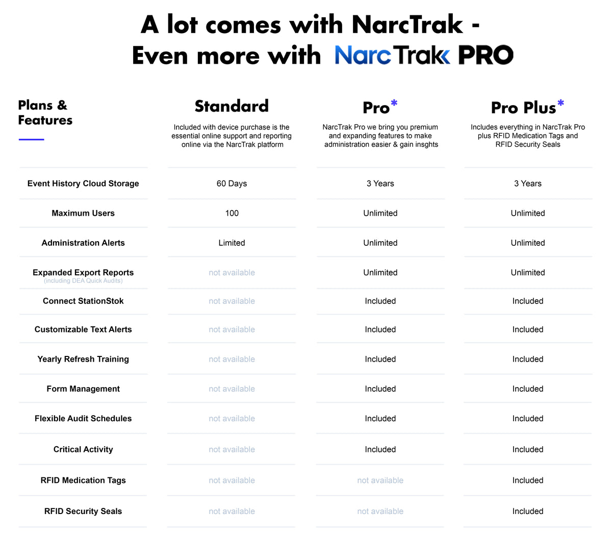 NarcTrak Pro Yearly Subscription