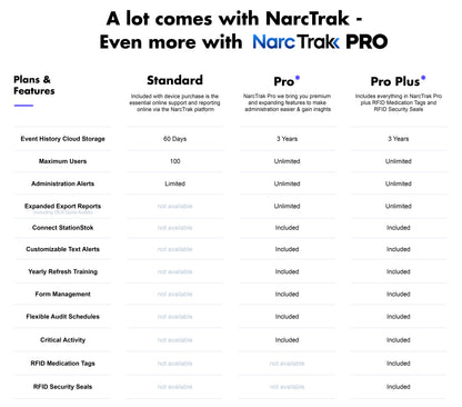 NarcTrak Pro Yearly Subscription